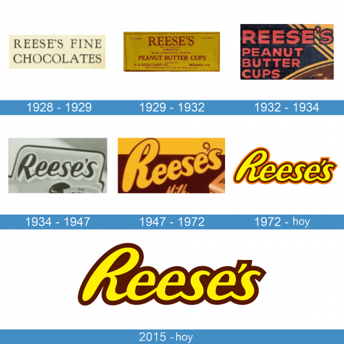Reeses Logo historia