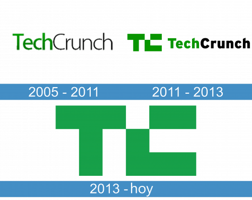 TechCrunch Logo historia