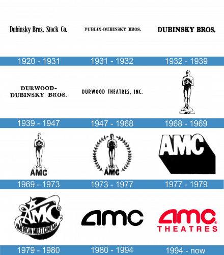 AMC Theatres Logotipo history