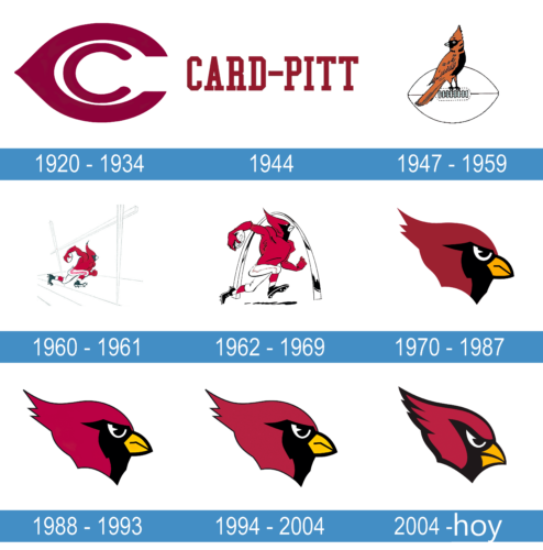 Arizona Cardinals Logo historia